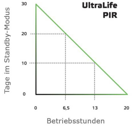 Langzeit�berwachung